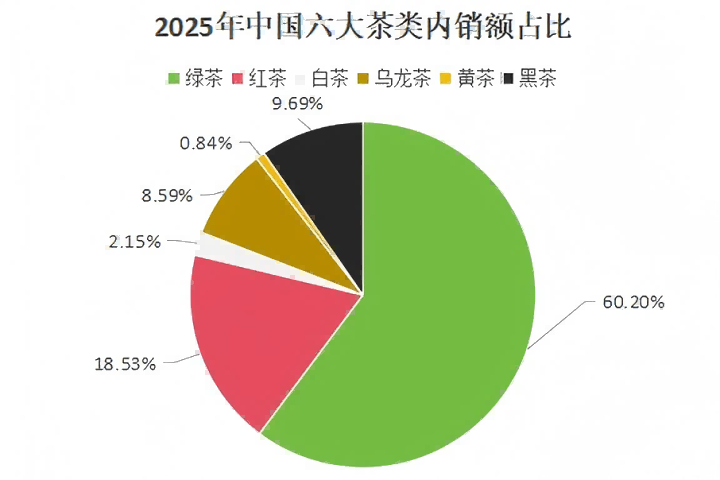 权威发布！2025中国茶产业全景出炉
